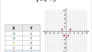 Graphing Quadratic Equation