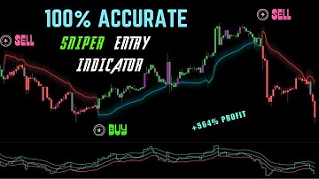 100% Accurate Reversals Sniper Entry Using this Secret Tradingview Indicator