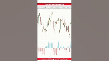 Sentiment Histogram MT4 Indicator