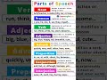 Parts of speech