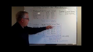 Manufacturer Price Sheet: Material, Labor, Overhead & Profit