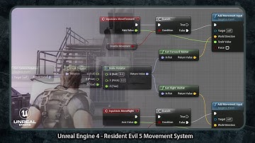 Resident Evil 5 Movement on UE4 Part 2: Sprinting