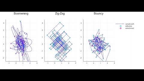 Piecewise deterministic Monte Carlo methods