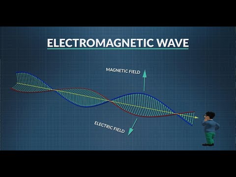 Elektromanyetik Dalga ve Elektromanyetik Spektrum (Fizik)