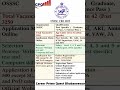 Idea about #osssc #ossc #odisha #odianews #cgl #competative