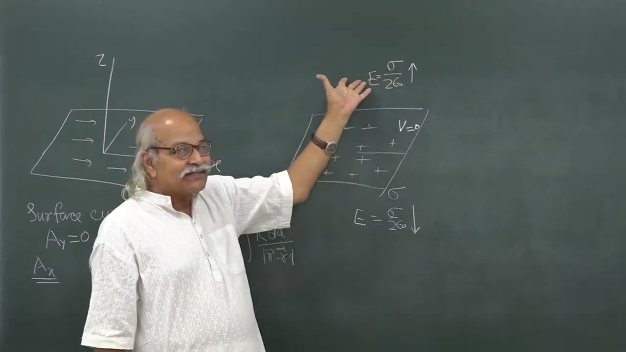 LEC 29 - Vector Potential due to a Plane Surface Current