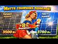 Помив сонячні панелі — генерація виросла на 8%! Чи варто їх мити?