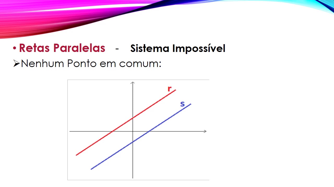 Qual E A Ordem Correcta De Passagem Nesta Interseccao