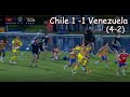 Chile  vs Venezuela Femenino -Definicion a Penales (Copa America 2022)