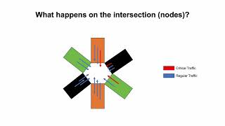 Searching new configurations in Critical Adaptive Distributed Embedded Systems - Team 1