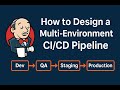 How to Design a Multi-Environment CI/CD Pipeline in Jenkins | DevOps Interview Question Explained