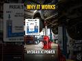 HYDRAULIC POWER #ai #creativevideo #digitaltransformation #engineeringmarvel #howitworks