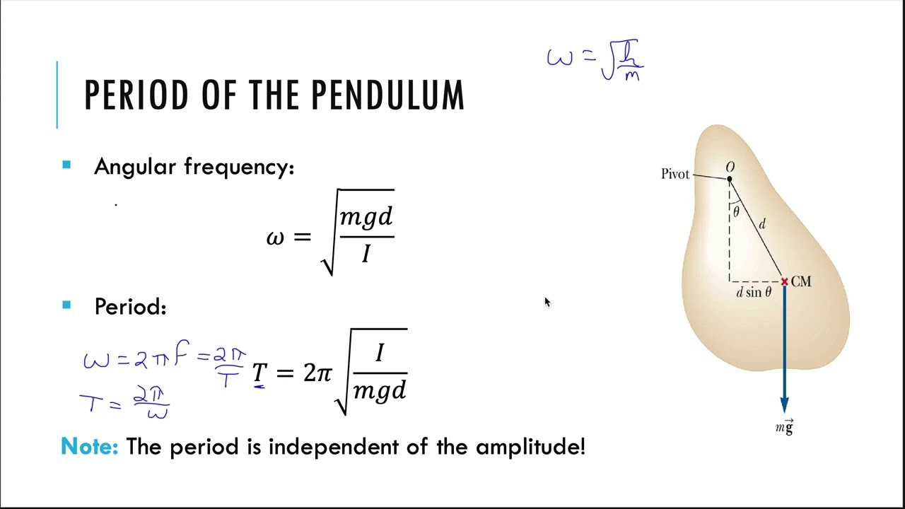 v084 Physical Pendulum