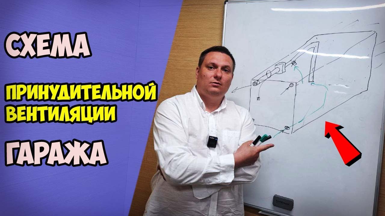 Схема вентиляции гаража с вентилятором. Стены будут сухие и машина не будет гнить.