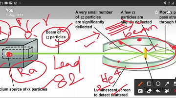 class 9 science / unit 11/ atomic structure/ atomic models