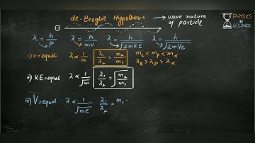 de Broglie Hypothesis