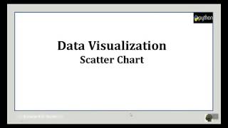 Data Visualization Scatter Chart