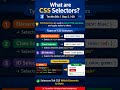 CSS Selectors Explained in 30 Seconds | Web Dev Day 5/60 #shorts