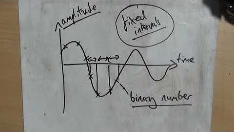 Mr Clarkson Talks About... Digital Sound