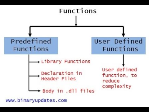 user defined functions - YouTube