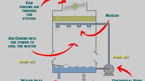 Cooling Tower Thermal Design Calculator