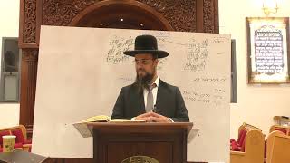 שער הכוונות - דרושי ראש השנה - סליחות [23.06.26] הרב שקד בוהדנה