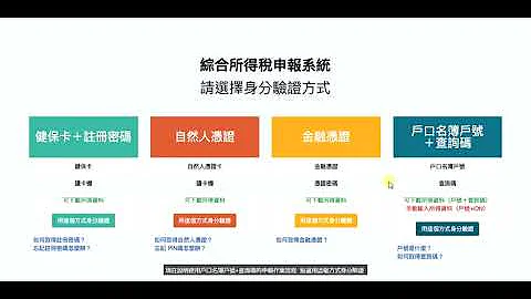 綜合所得稅電子結算申報作業 WEB 線上版（Mac、Linux及行動裝置）教學影音檔 - 天天要聞
