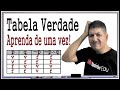 RACIOCÍNIO LÓGICO - PROPOSIÇÕES E TABELA VERDADE  #1 - Prof Robson Liers Mathematicamente