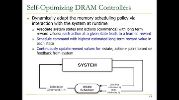 Computer Architecture - Lecture 10: Memory Controllers (Fall 2024)