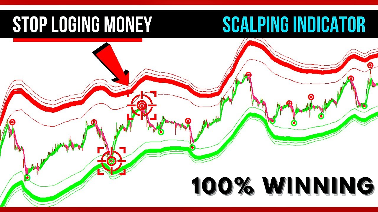 MASTER scalping buy sell indicator stop losing and start WINNING - YouTube