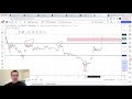 Биткоин пробивает 17000, что дальше?