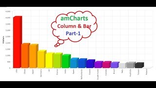 AmCharts in ASP.NET MVC  (Part-1)