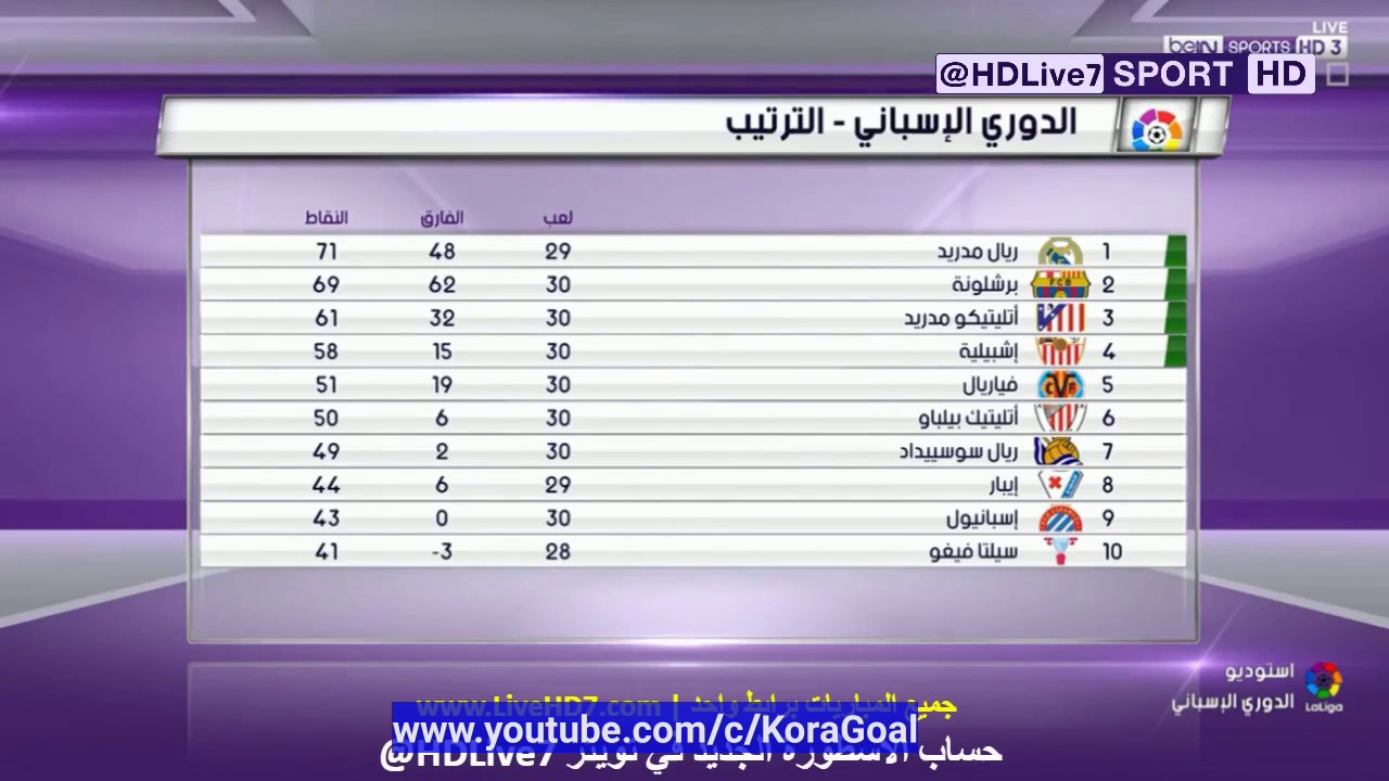 نتائج الدوري الاسباني