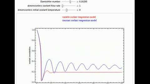 Exothermic Continuous Stirred-Tank Reactor with Dynamically Varying Cooling Jacket