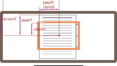 Уроки  по JavaScript |  Размеры  элементов  на веб-странице