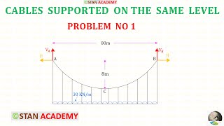 Cables - Problem No 1 (supported on the same level & subjected to Uniformly Distributed Load ( UDL )