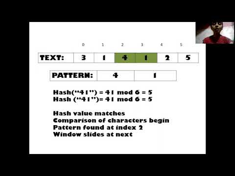 RABIN KARP ALGORITHM