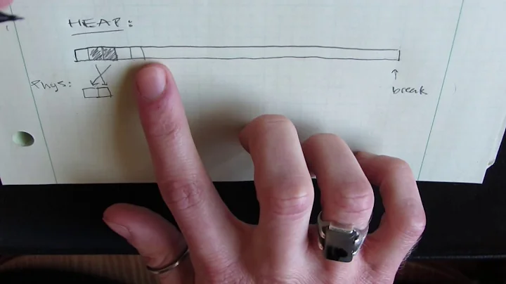 sbrk/brk System Calls and Optimistic Allocation Explained