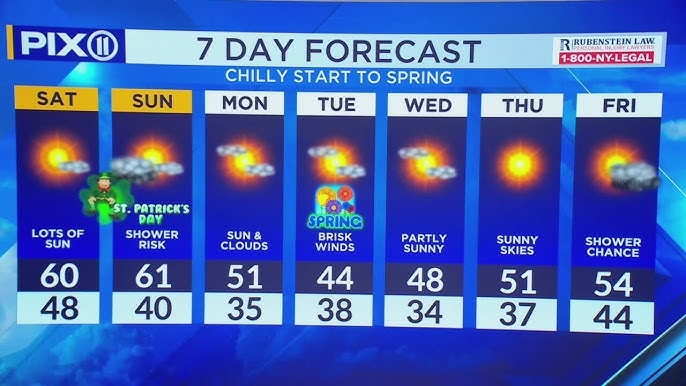 Temperatures Drop This Weekend As Nyc Gears Up For St Patrick S Day Parade