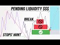 SIMPLE TRADING STRATEGY - GET THE INSTITUTIONAL ORDERFLOW SMART MONEY CONCEPTS