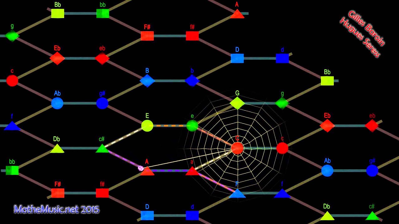 SpinnenTonnetz  Sample 4c