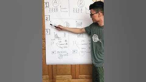 Nghề phân tích dữ liệu ra làm gì? #shorts