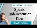 What Happens When You Run a Spark Job?