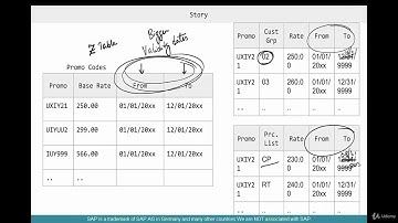 SAP HANA SD Advanced Training 3.1  Introduction to Pricing