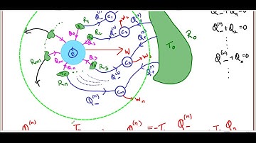 Classical Thermodynamics : Lecture 14 - The Clausius inequality
