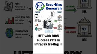 NK securities and research | High Frequency Trader | HFT | Algo Trader | NK securities research
