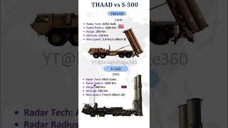 THAAD vs S-500 - American vs Russian Air Defense System