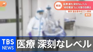 医療警戒度が最高「赤」になった背景とは【Nスタ】