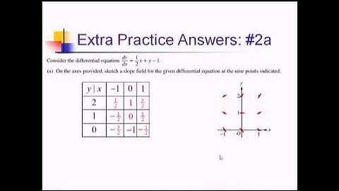 Differential Equation Free Response Practice: Problem Set #3