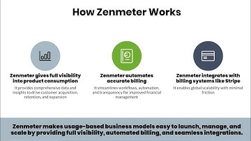 Data-Driven Growth: Nalpeiron’s Software Licensing Monetization Ecosystem for SaaS, Hardware, IoT